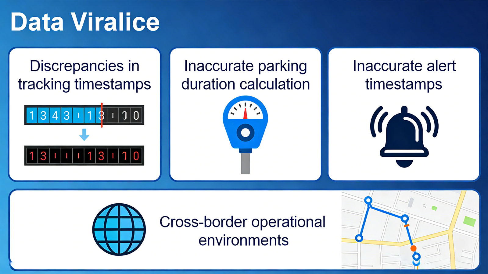 Time Zone Handling Errors
