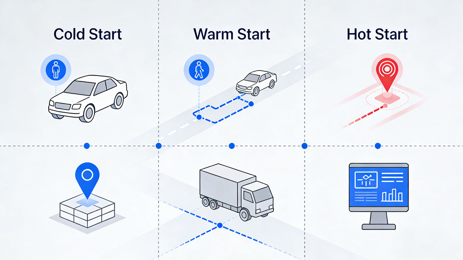 GNSS Cold Start, Hot Start, and Warm Start: Why Your Tracker's First Fix Time Varies from Seconds to Minutes?