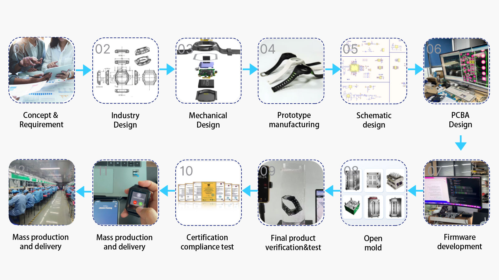 One-Stop Customized Solution#3-New-Design-Product-Customization.jpg