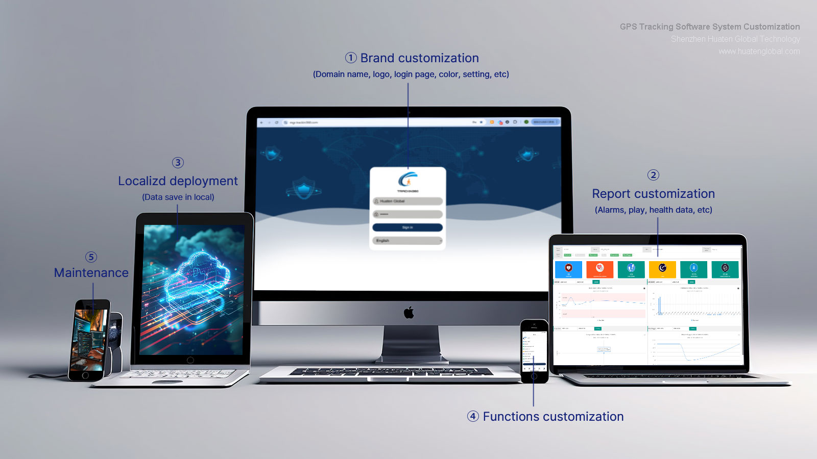 One-Stop Customized Solution#5-Branding-+-Localized-Deployment.jpg