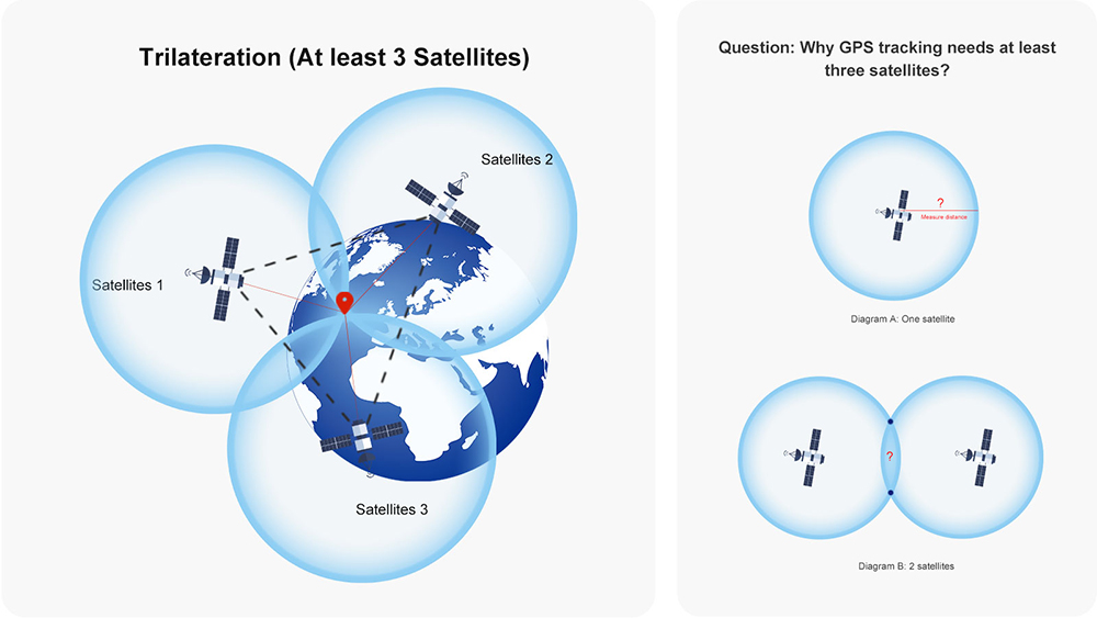 1775303755923163.jpg 02-Trilateration-Method.jpg
