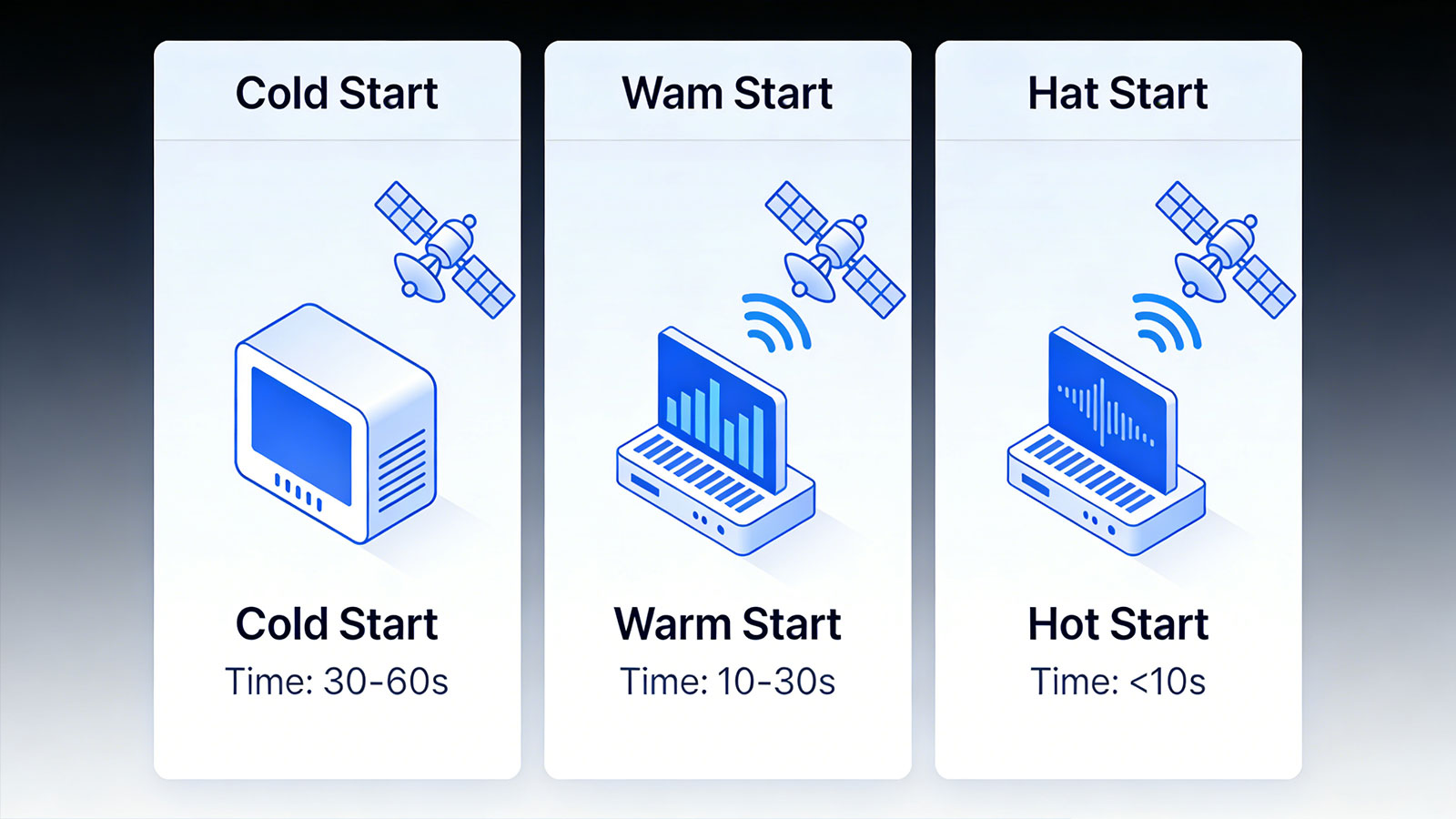 1775321913389521.jpg What-are-GNSS-cold-start,-hot-start-and-warm-start-02.jpg
