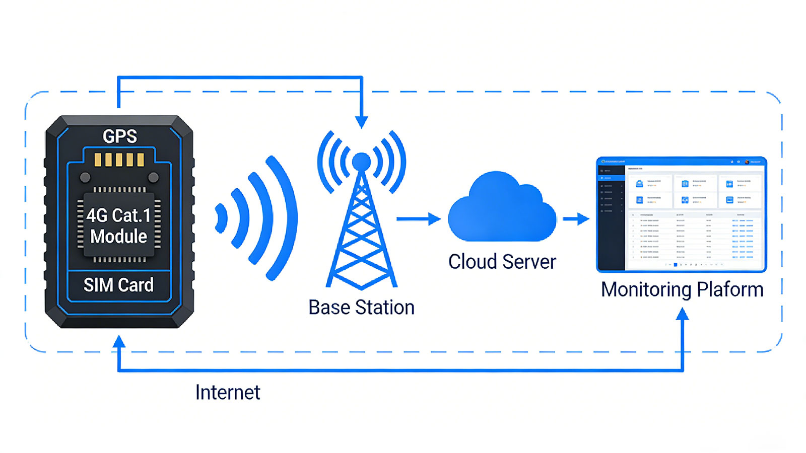SIM-or-No-SIM-GPS-Tracker-01.jpg