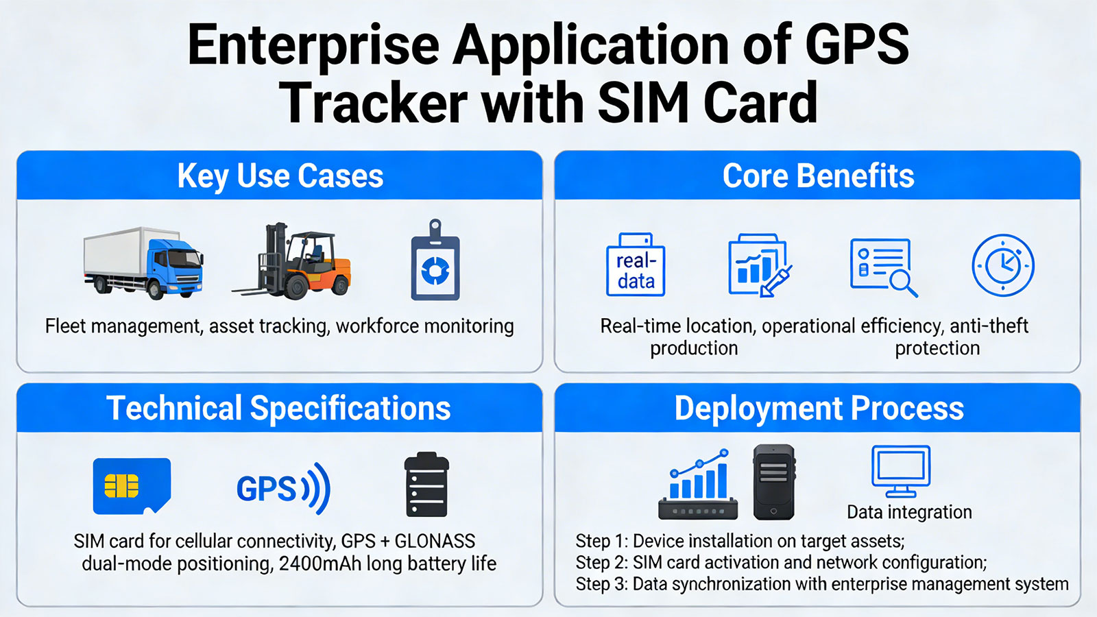 SIM-or-No-SIM-GPS-Tracker-05.jpg