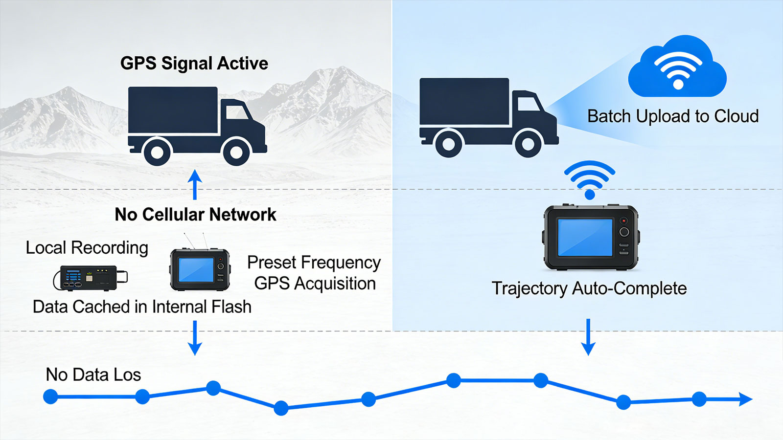 1784132983999404.jpg Can-GPS-tracker-work-without-internet-03.jpg