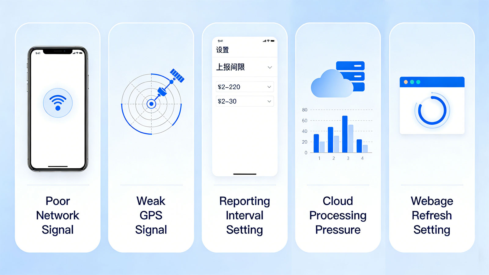 1784135866451629.jpg Is-GPS-positioning-truly-real-time-04.jpg