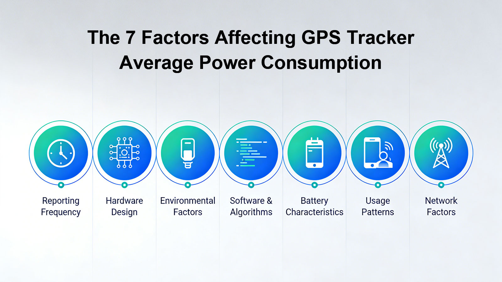 1784136408998662.jpg Seven-Key-Factors-Affecting-Your-GPS-Tracker-Battery-Life-01.jpg