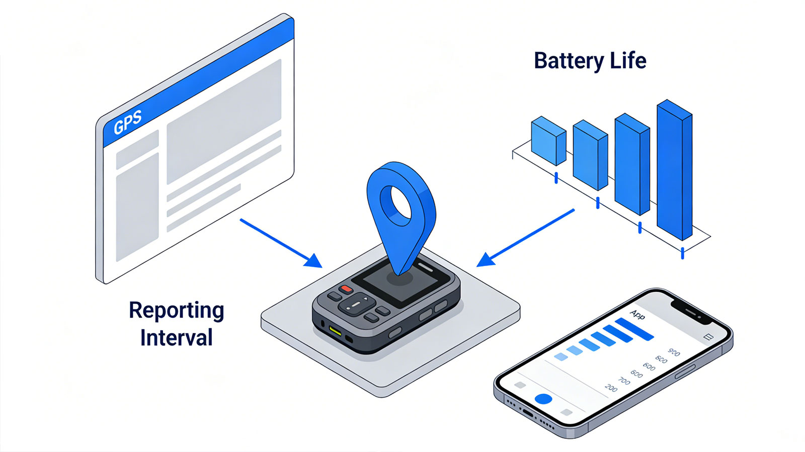 1784136733848578.jpg Seven-Key-Factors-Affecting-Your-GPS-Tracker-Battery-Life-02.jpg