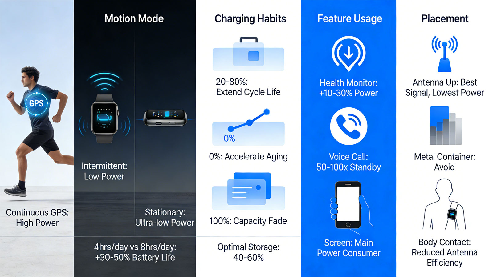 1784138887676366.jpg Seven-Key-Factors-Affecting-Your-GPS-Tracker-Battery-Life-07.jpg