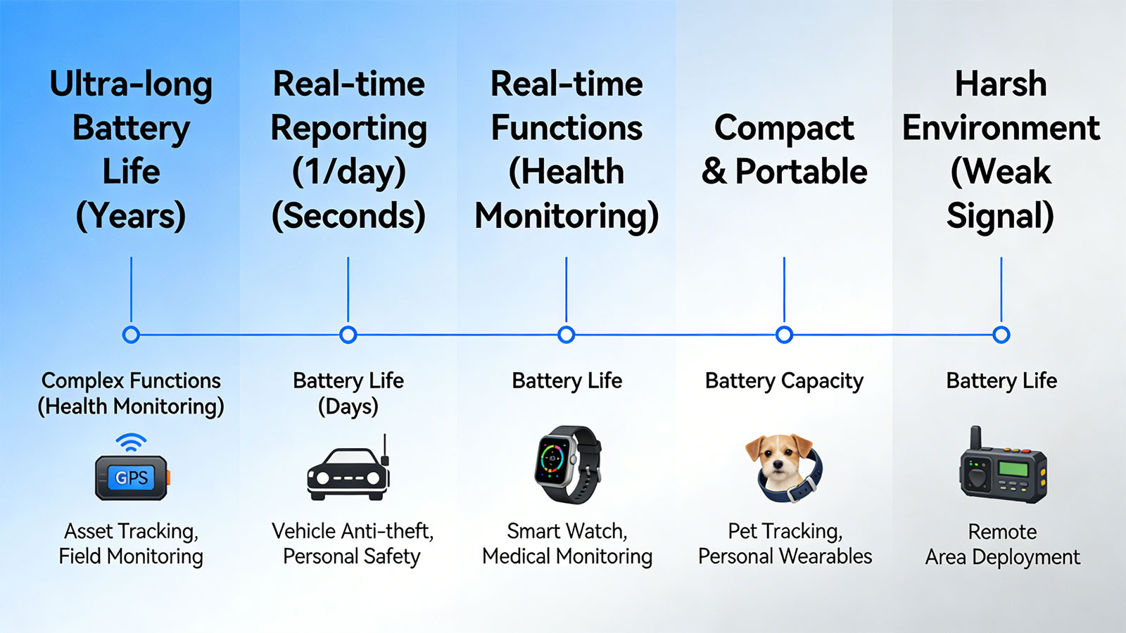 1784139082193738.jpg Seven-Key-Factors-Affecting-Your-GPS-Tracker-Battery-Life-09.jpg