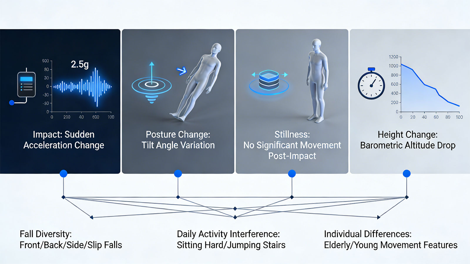 Smartwatch-Health-Monitor-Consumer-Grade-and-Medical-Grade-03.jpg