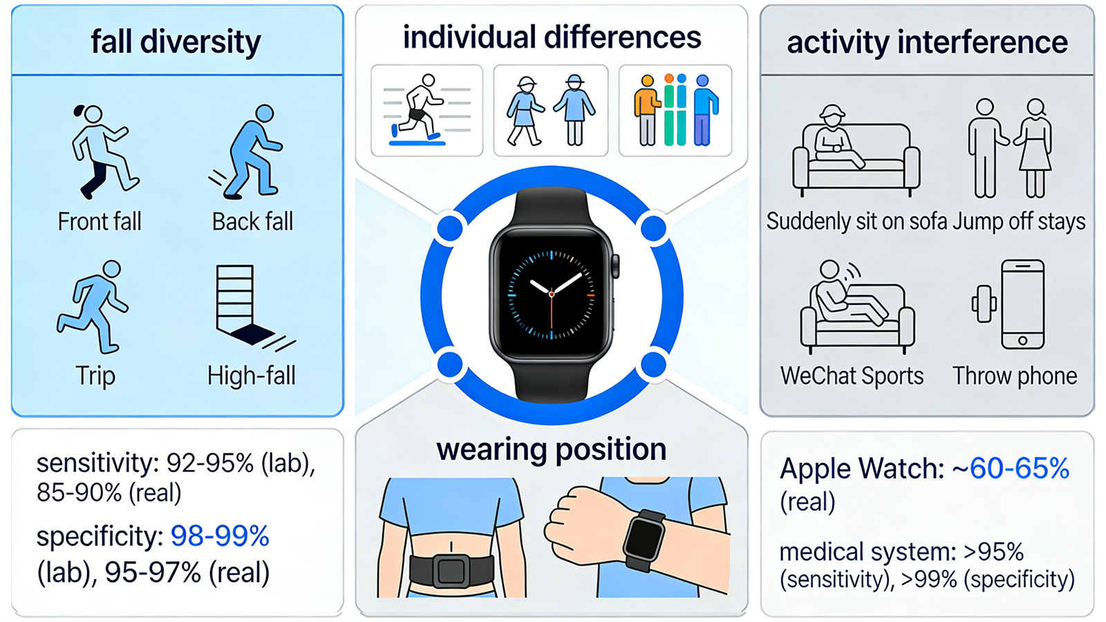Smartwatch-Health-Monitor-Consumer-Grade-and-Medical-Grade-08.jpg
