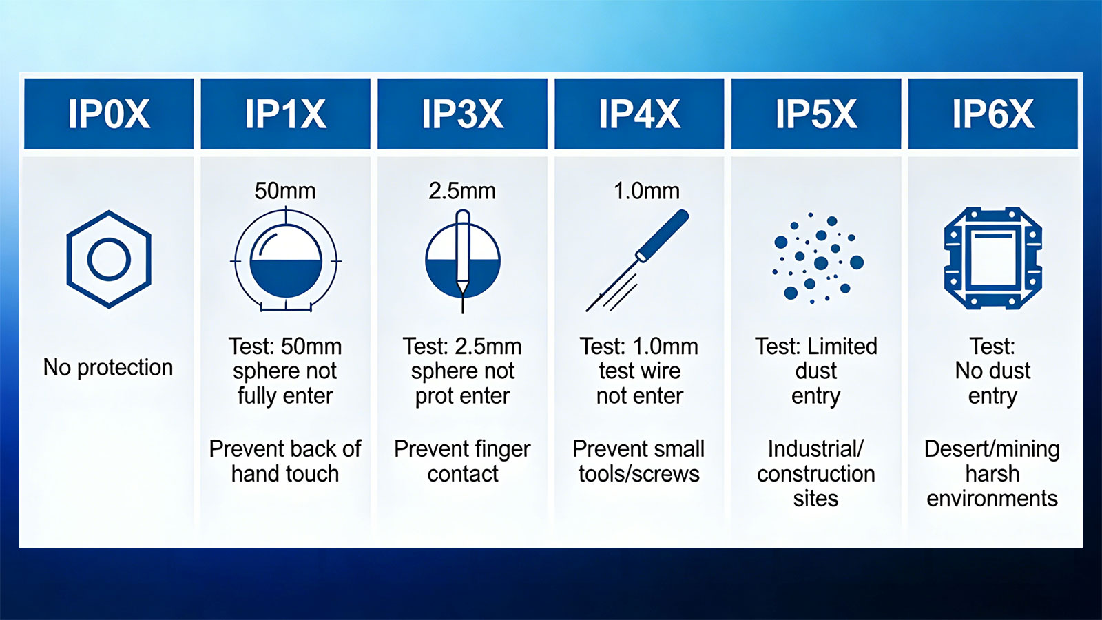 1784176943582256.jpg Is-your-GPS-tracking-device-truly-waterproof-and-dustproof-02.jpg