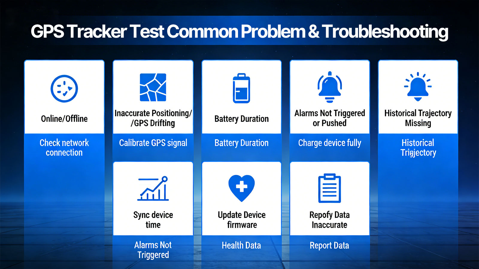 Common Problems During Testing and Troubleshooting