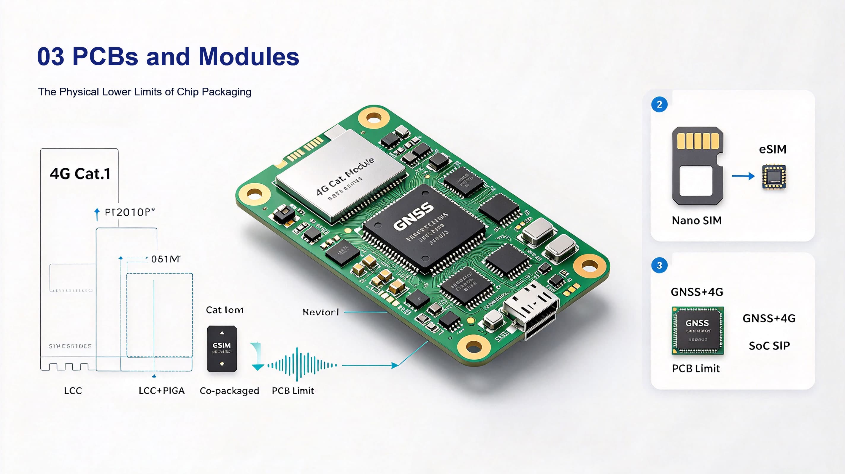 PCBs and Modules size is the limitation of the tracker size PCBs and Modules size is the limitation of the tracker size