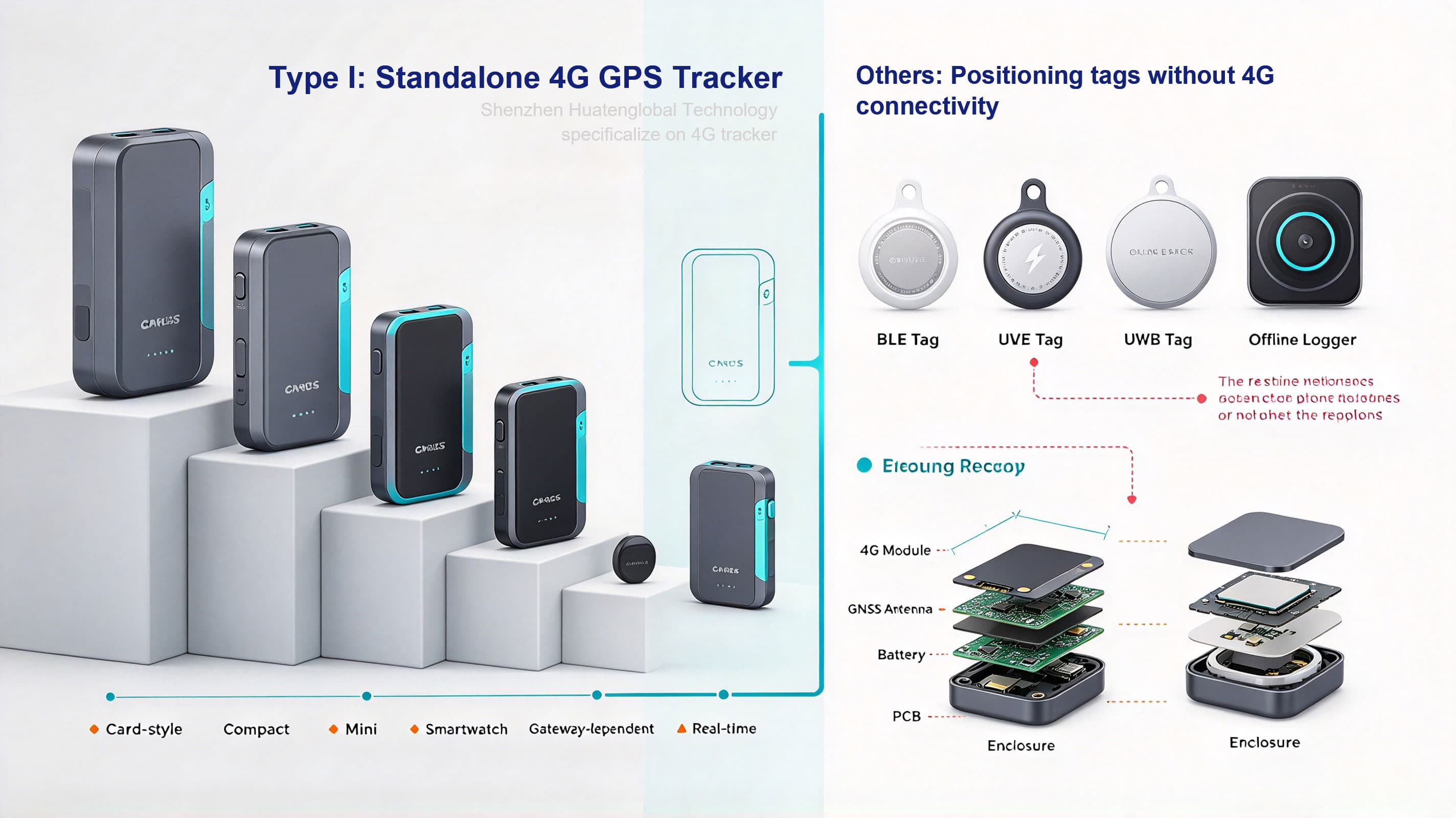 What is the smallest GPS tracker device available? What is the smallest GPS tracker device available?